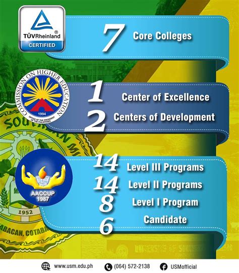 usm kabacan courses offered|University of Southern Mindanao : Rankings, Fees & Courses Details.